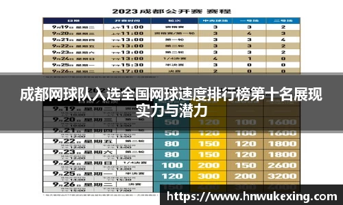 成都网球队入选全国网球速度排行榜第十名展现实力与潜力