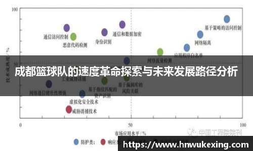 成都篮球队的速度革命探索与未来发展路径分析